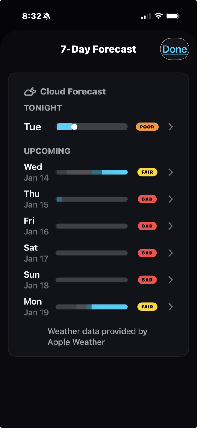 Cloud forecast timeline